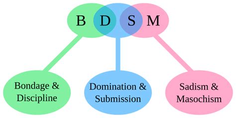 bdsm wiki